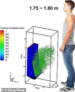 bồn cầu, covid 19, nhà vệ sinh, virus, chất thải, nhà vệ sinh công cộng, mầm bệnh, Covid-19; SARS-CoV-2, aerosol, Nguy cơ tiềm ẩn virus covid ở nhà vệ sinh công cộng